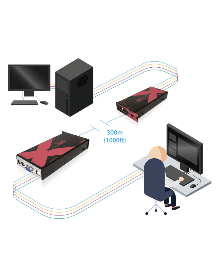 ADDERLink X-USB PRO VGA Extender