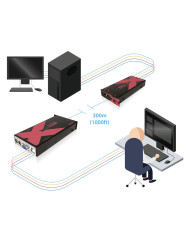 ADDERLink X-USB PRO VGA Extender