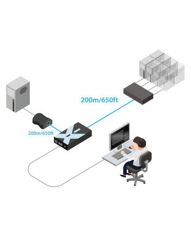 ADDERLink X200 VGA Extender