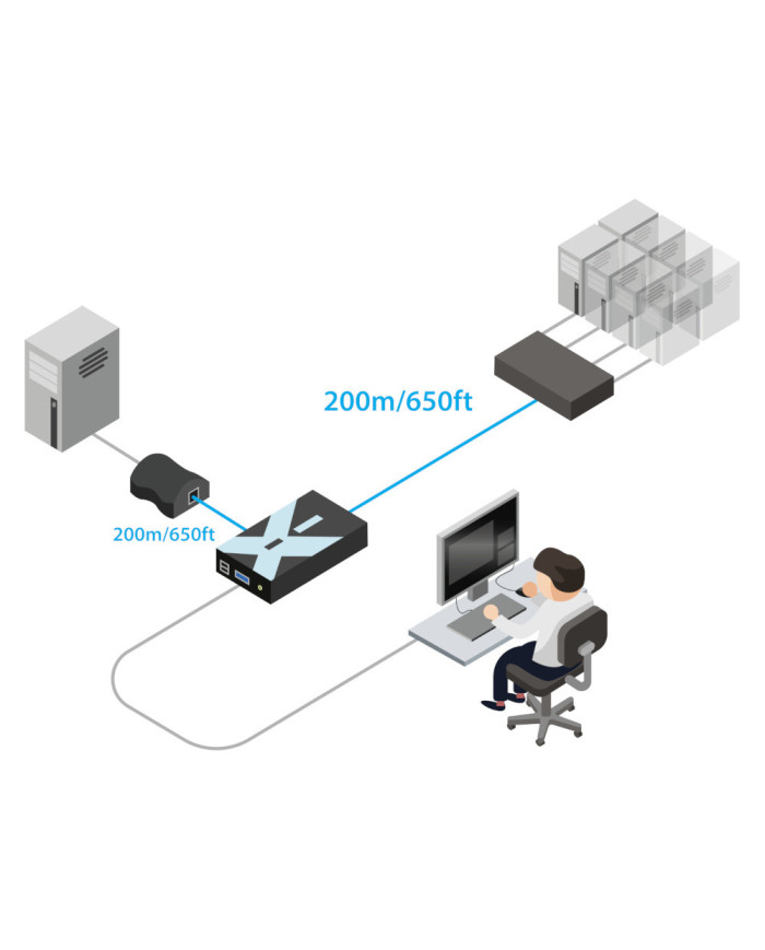 ADDERLink X200 VGA Extender