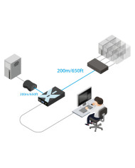 ADDERLink X200 VGA Extender