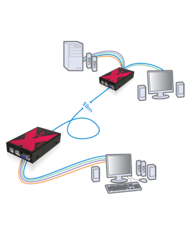 ADDERLink X50 VGA Extender