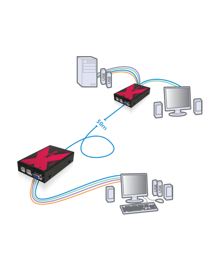 ADDERLink X50 VGA Extender