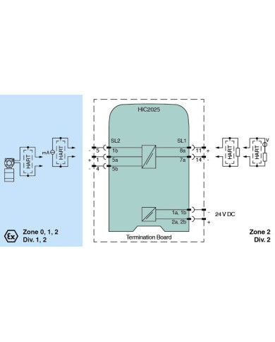 HiC2025 SMART Transmitter Power Supply