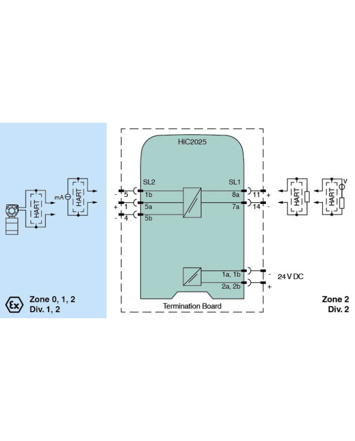 HiC2025 SMART Transmitter Power Supply