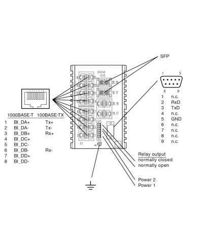 ICRL-M-16RJ45/4CP-G-DIN Switch