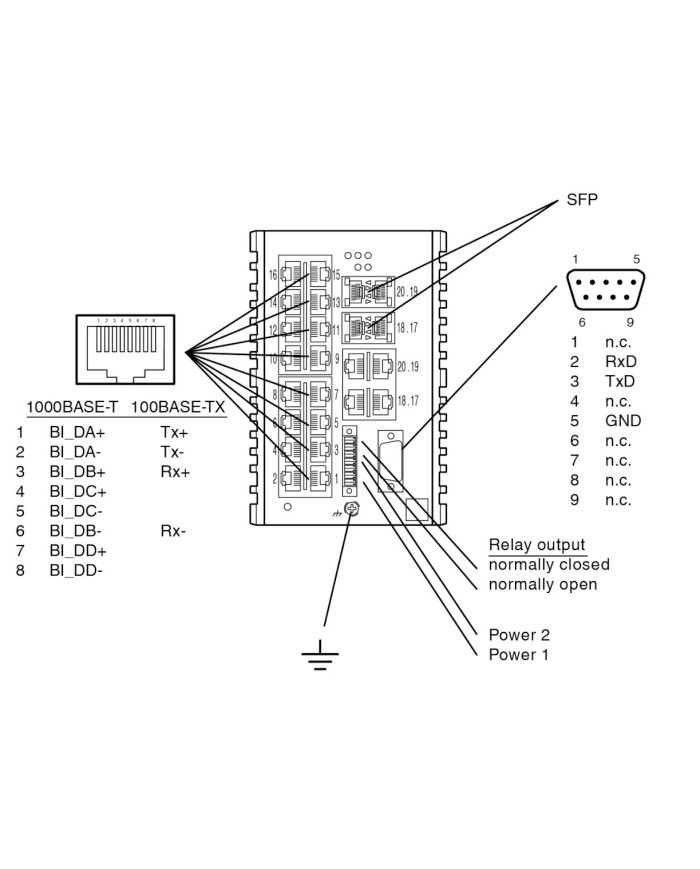 ICRL-M-16RJ45/4CP-G-DIN Switch