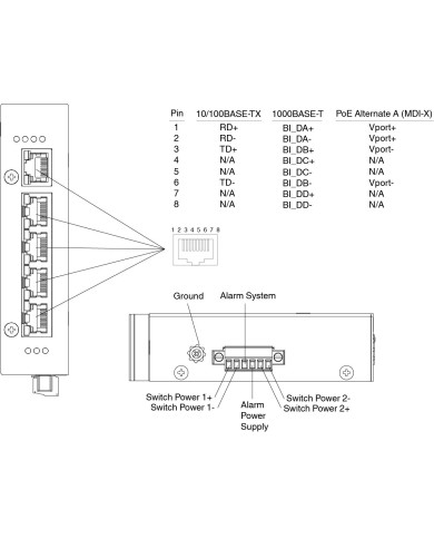 ICRL-U-5RJ45-PoE-G-DIN Switch