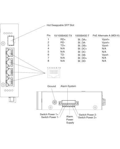 ICRL-U-4RJ45/SFP-PoE-G-DIN Switch