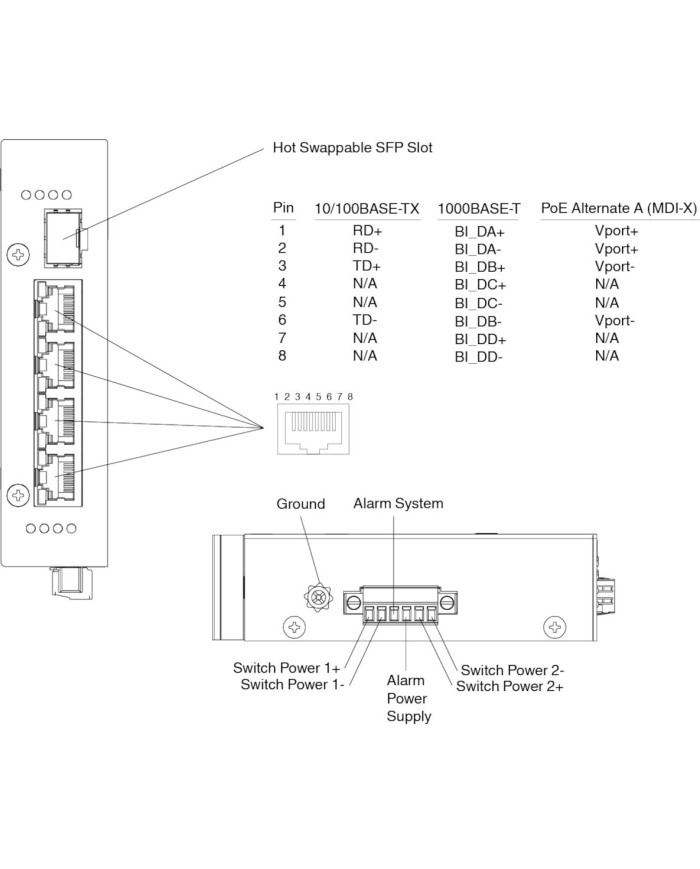 ICRL-U-4RJ45/SFP-PoE-G-DIN Switch