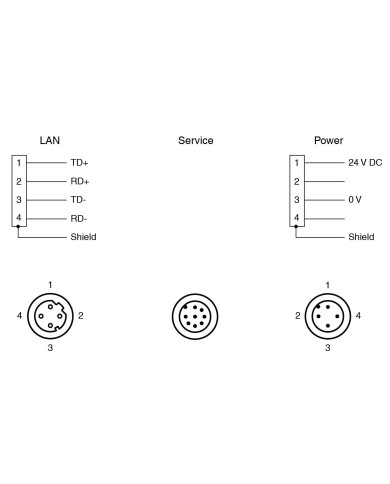OMD12M-R2000-B23-V1V1D-HD-1L 2D LiDAR Sensor