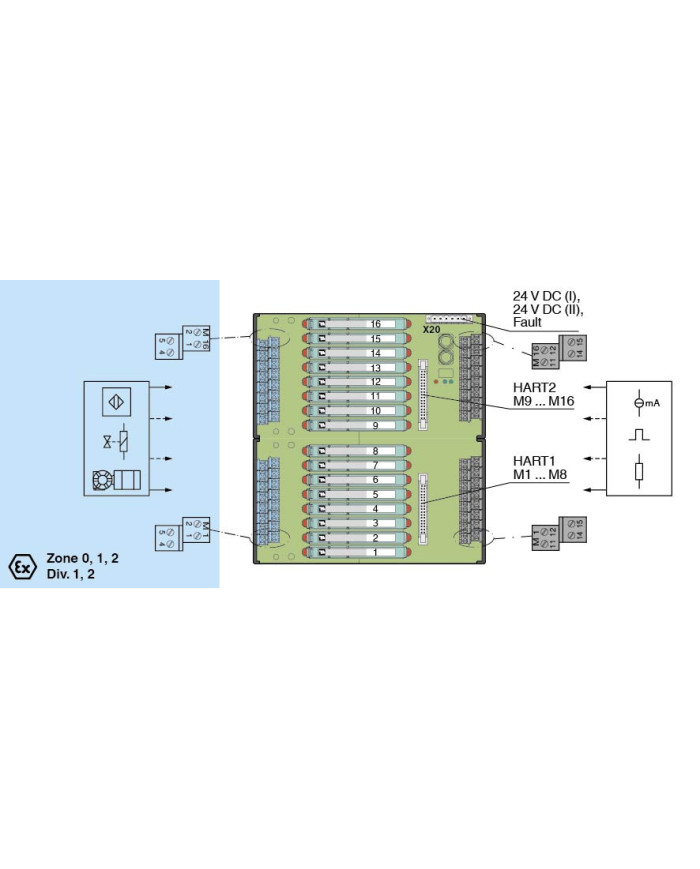 HiCTB16-SCT-44C-SC-RA Termination Board