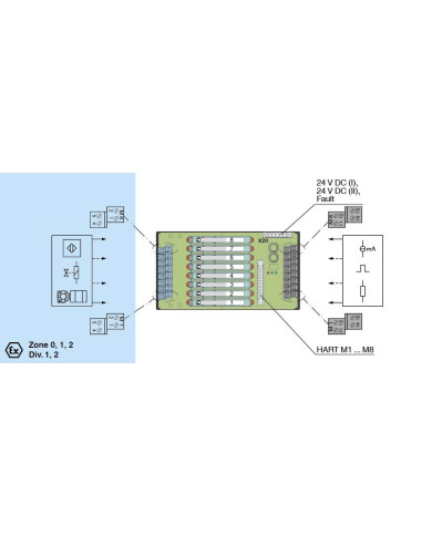 HiCTB08-SCT-44C-SC-RA Termination Board