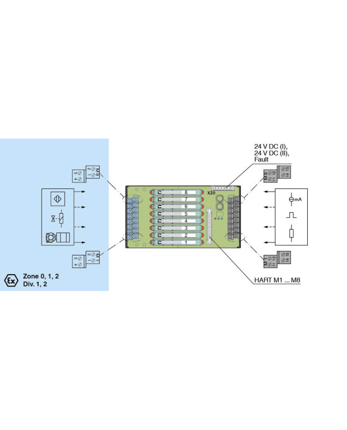 HiCTB08-SCT-44C-SC-RA Termination Board