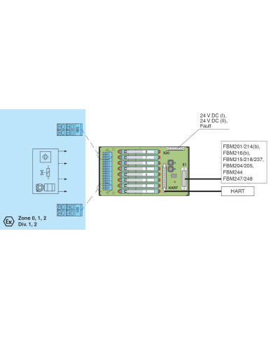 HiCTB08-FBM-RSC-SP-IO08-Y1 Termination Board