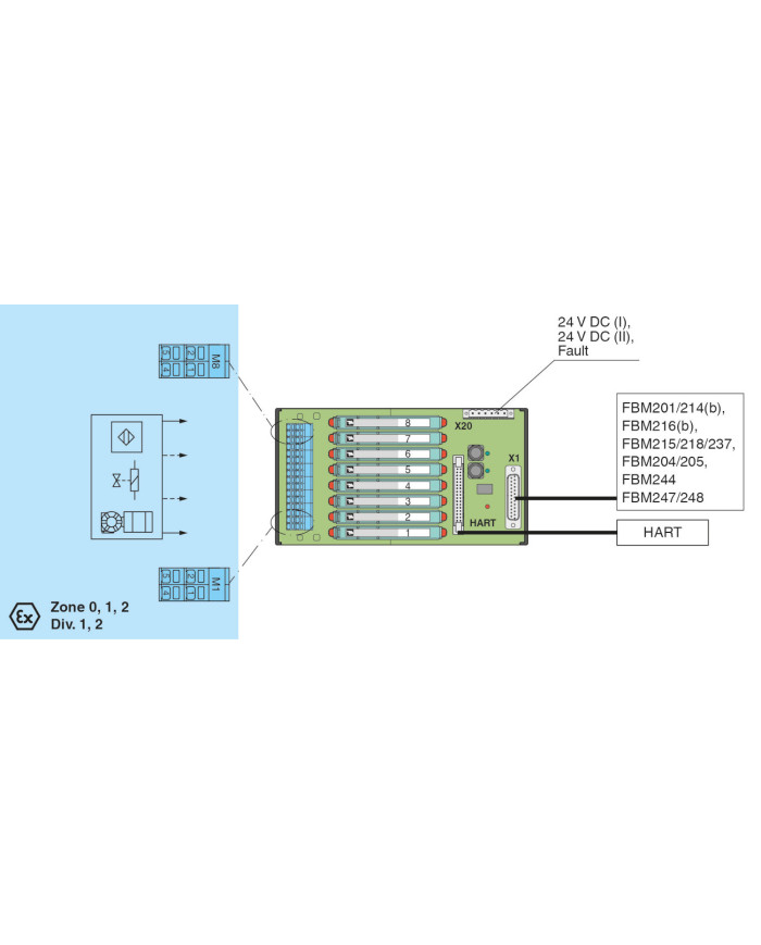 HiCTB08-FBM-RSC-SP-IO08-Y1 Termination Board