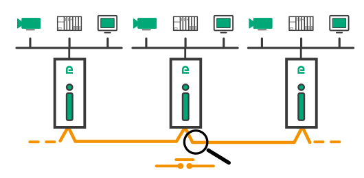 ETIC Telecom XSLAN / XELAN daisy chain topology