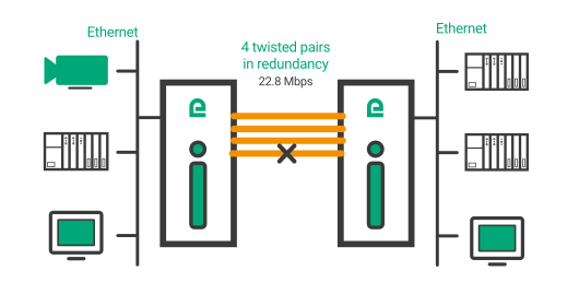 ETIC Telecom XSLAN / XELAN SHDSL line aggregation