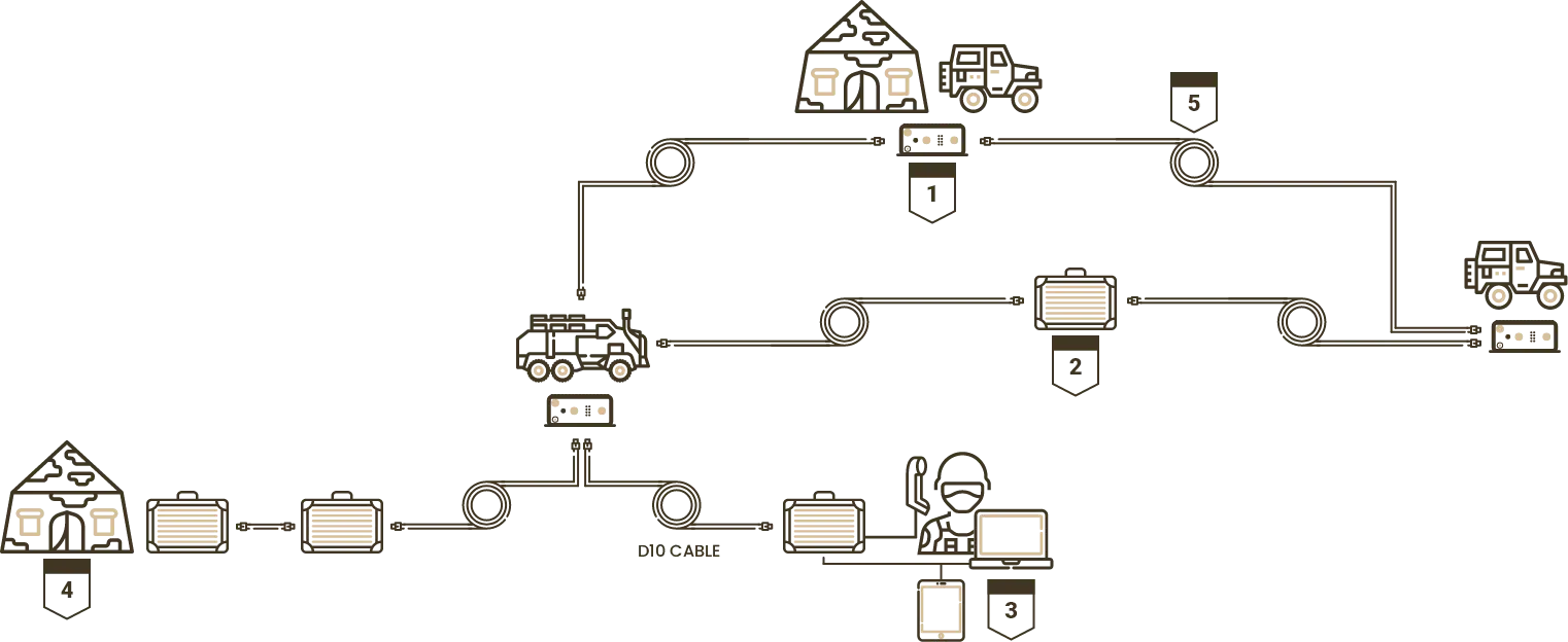 XSMIL SHDSL tactical Extender/Modem usage diagram